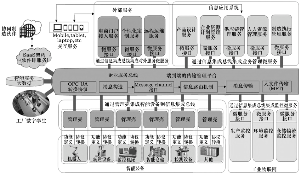 零启点时代的创业新机遇